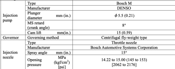 Einspritzdüse nozzle Mitsubishi L2A – L3E | S3L(2) | S4L(2) | S4L | S4S – S6S | S4Q2 | Weidemann | Peljob | Terex | Toro