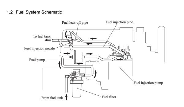 Einspritzdüse nozzle Mitsubishi L2A – L3E | S3L(2) | S4L(2) | S4L | S4S – S6S | S4Q2 | Weidemann | Peljob | Terex | Toro