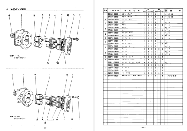 Handleiding onderdelenlijst Kubota L1501 - L1801 - L2201