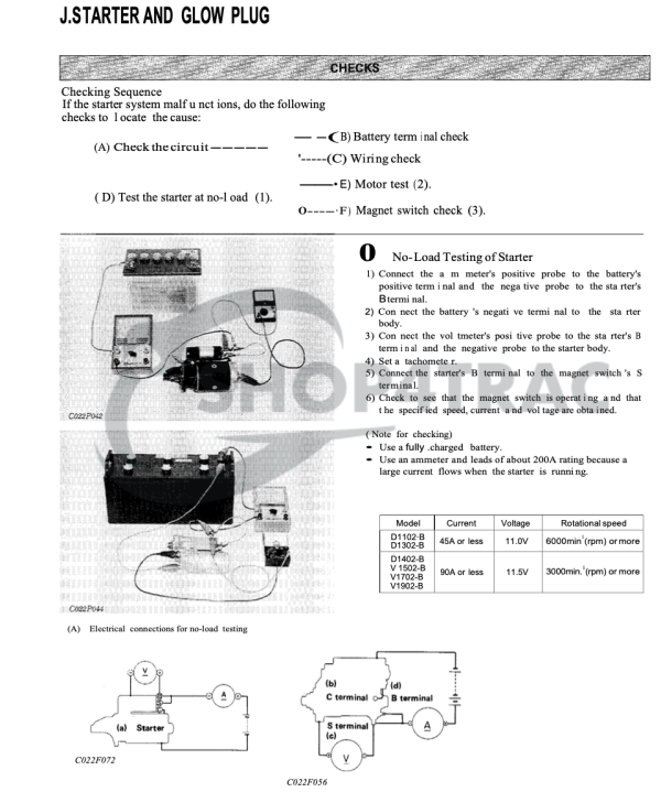 Motor de arranque Kubota Motor D1302 – D1462 | V1500 – V2203 | L1-18-L1-275