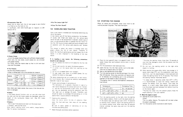 Manual Kubota B6000 | Zen-noh ZB6000