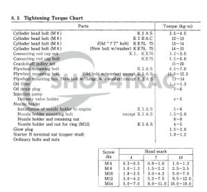 Information about the KE70 - KE75 - K2B | How do I find tightening torques, maintenance intervals and installation of parts? | Shop4Trac Information about the KE70 - KE75 - K2B | How do I find tightening torques, maintenance intervals and installation of parts? | Shop4Trac