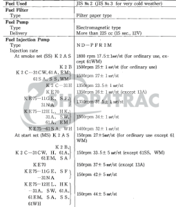 Information about the KE70 - KE75 - K2B | How do I find tightening torques, maintenance intervals and installation of parts? | Shop4Trac Information about the KE70 - KE75 - K2B | How do I find tightening torques, maintenance intervals and installation of parts? | Shop4Trac