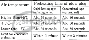 Information about the KE70 - KE75 - K2B | How do I find tightening torques - maintenance intervals - installation of parts? | Shop4Trac Information about the KE70 - KE75 - K2B | How do I find tightening torques - maintenance intervals - installation of parts? | Shop4Trac