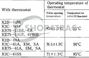 Information about the KE70 - KE75 - K2B | How do I find tightening torques - maintenance intervals - installation of parts? | Shop4Trac Information about the KE70 - KE75 - K2B | How do I find tightening torques - maintenance intervals - installation of parts? | Shop4Trac