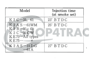 Information about the KE70 - KE75 - K2B | How do I find tightening torques - maintenance intervals - installation of parts? | Shop4Trac Information about the KE70 - KE75 - K2B | How do I find tightening torques - maintenance intervals - installation of parts? | Shop4Trac