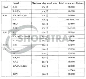 Information about the KE70 - KE75 - K2B | How do I find tightening torques - maintenance intervals - installation of parts? | Shop4Trac Information about the KE70 - KE75 - K2B | How do I find tightening torques - maintenance intervals - installation of parts? | Shop4Trac