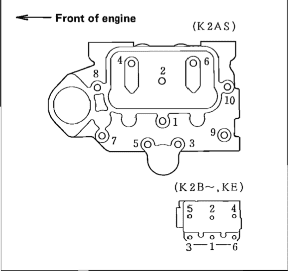 Information about the KE70 - KE75 - K2B | How do I find tightening torques - maintenance intervals - installation of parts? | Shop4Trac Information about the KE70 - KE75 - K2B | How do I find tightening torques - maintenance intervals - installation of parts? | Shop4Trac