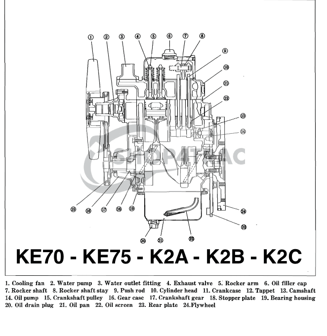 Información sobre KE70 - KE75 - K2B | ¿Cómo encuentro los pares de apriete - intervalos de mantenimiento - instalación de piezas? | Tienda4Trac